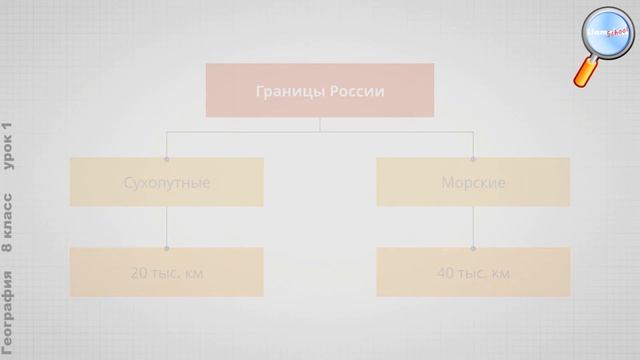 География 8 класс (Урок№1 - Границы России. Размеры территории. Часовые пояса.)