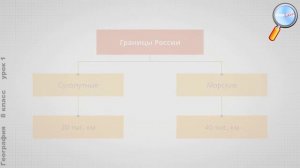 География 8 класс (Урок№1 - Границы России. Размеры территории. Часовые пояса.)