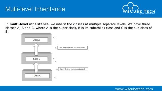 #29 Types of Inheritance in Python - Python Tutorial for  Beginners