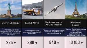 Самые ТЯЖЁЛЫЕ вещи во вселенной