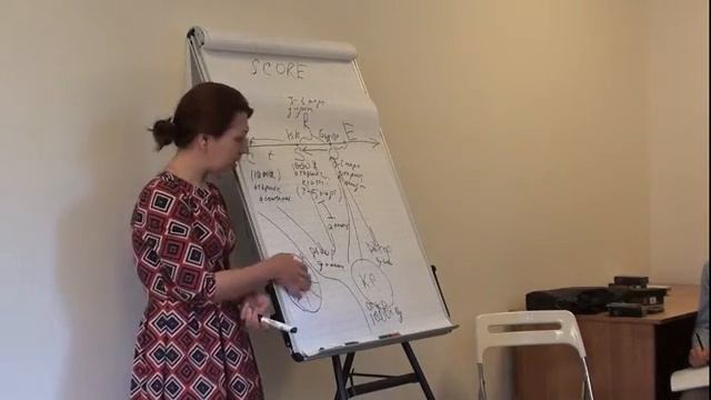 Колесо баланса с картами "1000 жизней" и "1000 дорог" Вероники Семенцовой смотреть онлайн