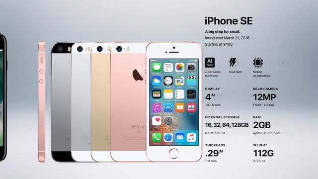 Все модели IPhone Apple 2007 - 2019 смотреть онлайн