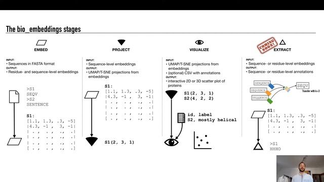 bio_embeddings: python pipeline for fast feature extraction from language models смотреть онлайн