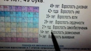 Много букв и звуки. Отличия знания букв от их восприятия на семилетних этапах развития человека.