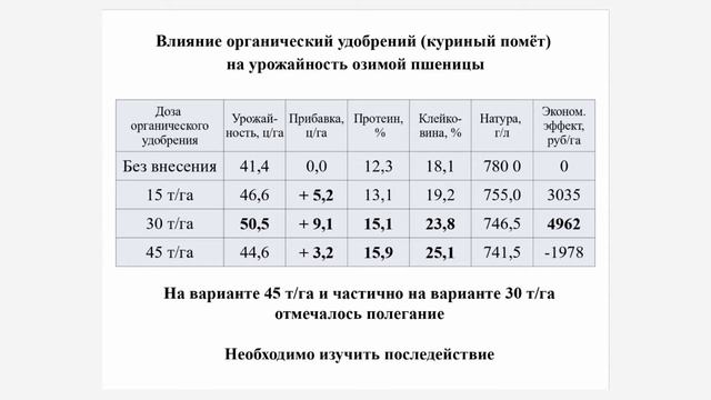 Анализ практического применения различных посевных агрегатов для технологии No-till смотреть онлайн