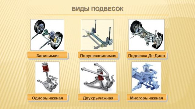 Устройство ТС №2 HD. Ходовая часть. Электронные системы.
