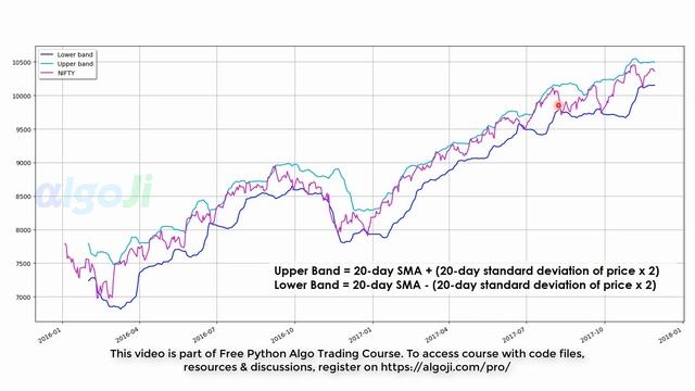 Plot Bollinger Band, RSI, Z-score- Python Algo Trading Course