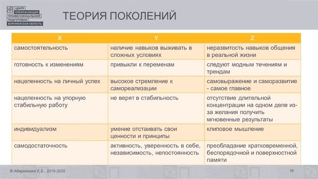Формирование цифровых компетенций педагога. Лекция 1. Концепция цифрового образования