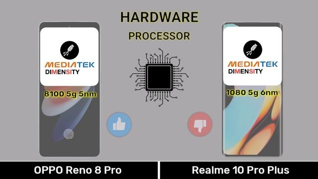 OPPO Reno 8 Pro Vs Realme 10 Pro Plus - Full Comparison ⚡#opporeno8provs10proplus