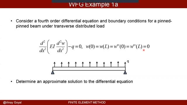 Finite Element Method: Lecture 6A - Weak Form Galerkin Approximation Method смотреть онлайн