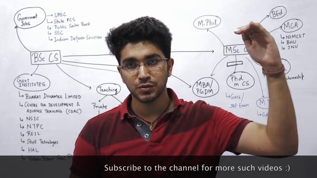 BSc Computer Science | Course Structure | Career Opportunities | 20+ career options after BSc CS