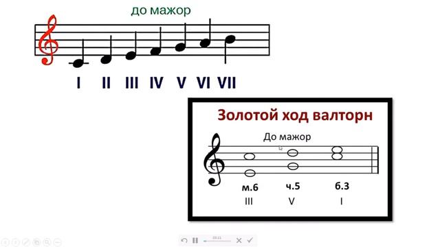 Золотой ход валторн