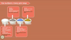 Как выбрать глину для лица