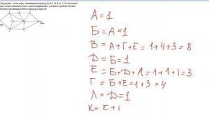 Разбор задания №13 ЕГЭ Информатика