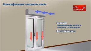 Принцип работы тепловой завесы и их различия