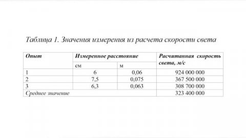 Проект Удивительный мир обычных приборов