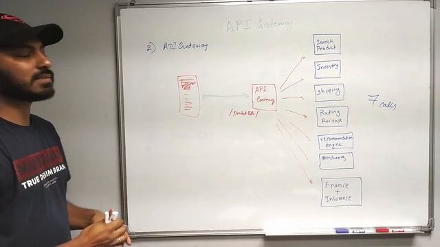 MICROSERVICES ARCHITECTURE | API GATEWAY | PART - 5