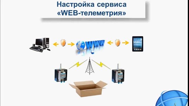 Web-телеметрия от компании Акситех