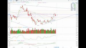 TSLA  特斯拉  股價預測 2022年08月09日;  TSLA  Stock price forecast for 09.August.2022 （第214期）。