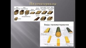 Древесные строительные материалы и изделия