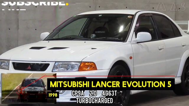 THE EVOLUTION OF MITSUBISHI LANCER EVOLUTION (1992-2007) смотреть онлайн