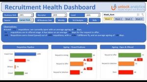 HR Analytics: Build Dynamic Dashboard from Scratch