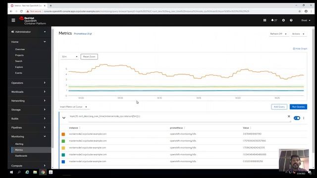 Openshift Monitoring смотреть онлайн