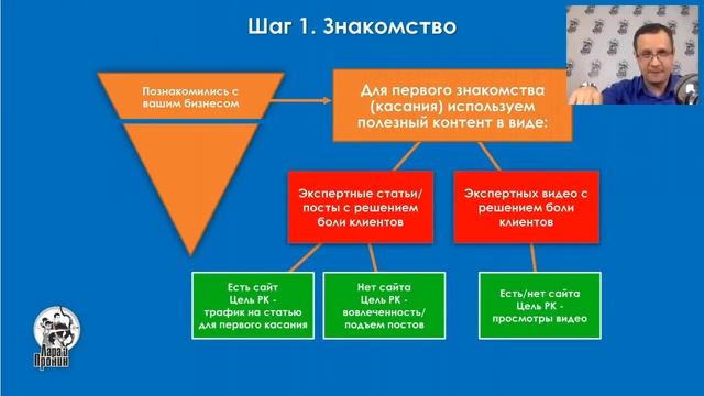 Стратегии продаж в Facebook. Конференция "Как продавать в Facebook". Виталий Пронин