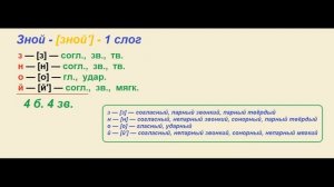 Звуко – буквенный (фонетический) разбор к слову ЗНОЙ