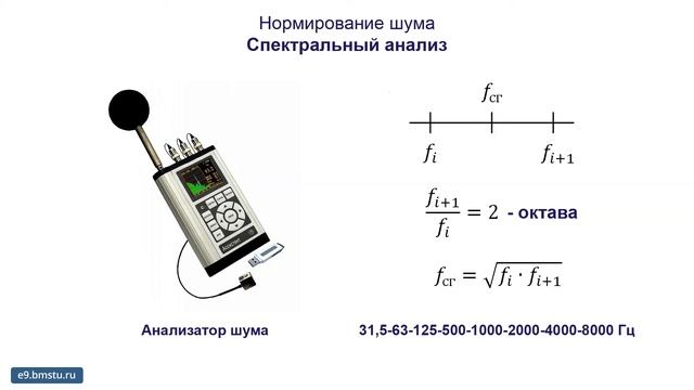 Исследование эффективности звукоизоляции и звукопоглощения