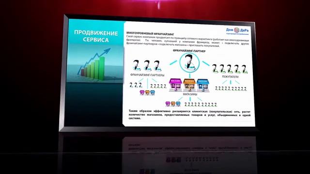 ПРЕЗЕНТАЦИЯ И МАРКЕТИНГ№1 КОМПАНИИ ДОМДАРА смотреть онлайн