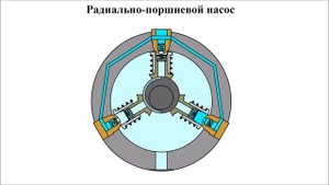 Как работает радиально-поршневой насос