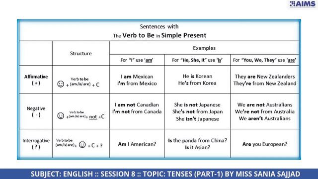 BS MASS COMM 1ST YEAR SEMESTER 1 SUBJECT ENGLISH SESSION 8 смотреть онлайн