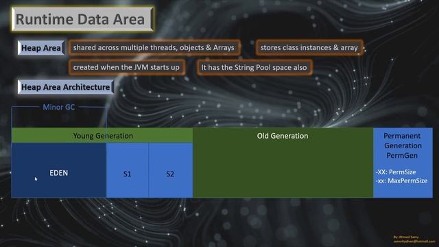 07 - كيف تعمل الذاكره بالجافا Java Stack & Heap Memory Managment смотреть онлайн