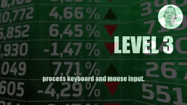 LEARN MQL5 TUTORIAL BASICS - LEVEL 3C BUILD YOUR OWN ALGO TRADING SYSTEM FARM