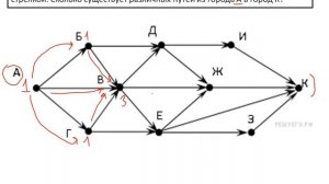 Задание 9. (1 тип: Подсчёт путей). ОГЭ. Информатика. 9 класс