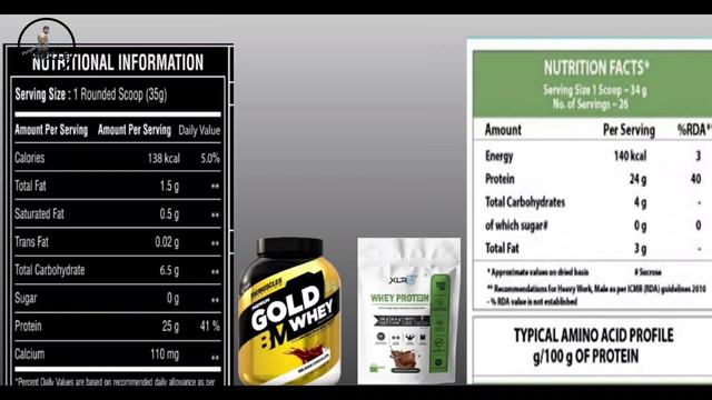 Bigmuscles Nutrition Premium Gold Vs XLR8 Whey Protein comparison video review | Punjabi Muscle смотреть онлайн