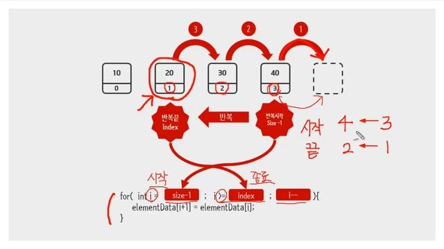Array list - Java 구현 1 - create, add - Data Structure