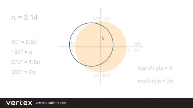 Arc