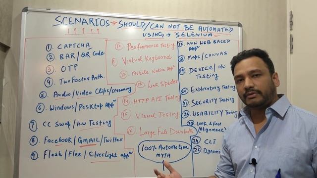 25 Scenarios should not be automated using Selenium WebDriver - By Naveen AutomationLabs