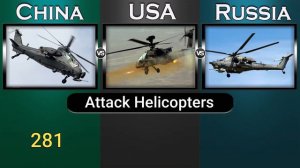 China vs USA vs Russia Military Power Comparison 2022