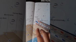 Эксперимент с Водой. Сколько же Ppm в нашей воде? И как выглядит Мембрана и как она очищает воду.