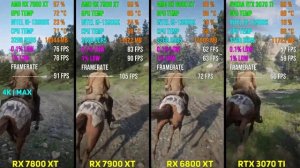 RX 7800 XT vs RX 7900 XT vs RX 6800 XT vs RTX 3070 Ti | Test in 7 Games