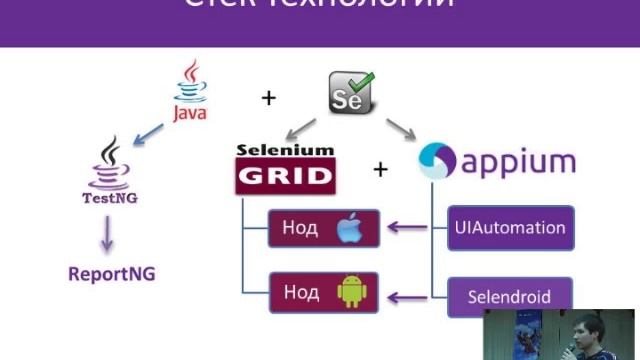 Appium java. Appium java
