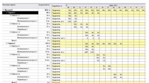 Планирование ресурсов