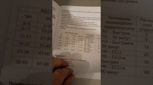 Посудомоечная машина Midea mfd45s110s. Настройка потребления соли. Регулировка расхода соли