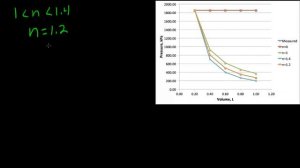 Polytropic Process (Part 6 of 6) - (N=?) - Part B.mp4