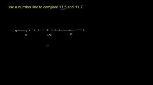 Comparing two decimal numbers using a number line (example) | Decimals | Pre-Algebra | Khan Academy