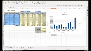 Tuto vidéo : Les graphiques dans LibreOffice Calc