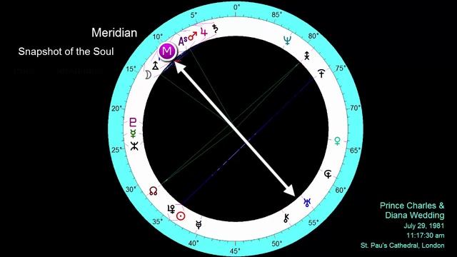 Cupido in Astrology - Uranian Astrology - Transneptunian Planet - Midpoint - Witte смотреть онлайн